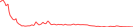 Sparkline Img