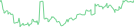 Sparkline Img