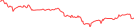 Sparkline Img