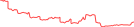 Sparkline Img