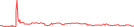 Sparkline Img
