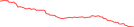 Sparkline Img