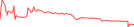 Sparkline Img