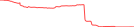 Sparkline Img