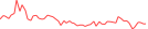 Sparkline Img