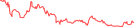 Sparkline Img