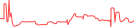 Sparkline Img