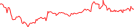 Sparkline Img