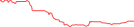 Sparkline Img