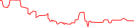 Sparkline Img