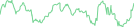 Sparkline Img