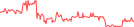 Sparkline Img