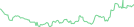 Sparkline Img