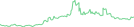 Sparkline Img