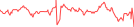 Sparkline Img