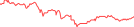 Sparkline Img