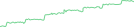 Sparkline Img