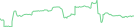 Sparkline Img
