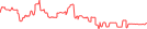 Sparkline Img