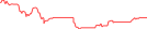 Sparkline Img