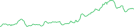 Sparkline Img