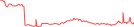 Sparkline Img