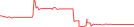 Sparkline Img