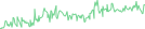 Sparkline Img