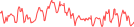 Sparkline Img