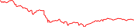 Sparkline Img