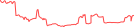 Sparkline Img