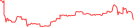 Sparkline Img