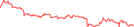 Sparkline Img