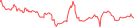 Sparkline Img