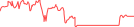 Sparkline Img