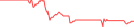 Sparkline Img