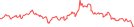 Sparkline Img