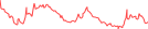Sparkline Img