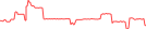 Sparkline Img