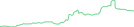 Sparkline Img