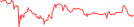 Sparkline Img