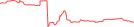 Sparkline Img