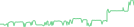 Sparkline Img