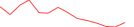 Sparkline Img