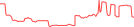 Sparkline Img