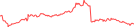 Sparkline Img