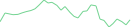 Sparkline Img