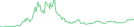 Sparkline Img