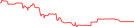 Sparkline Img