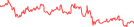 Sparkline Img